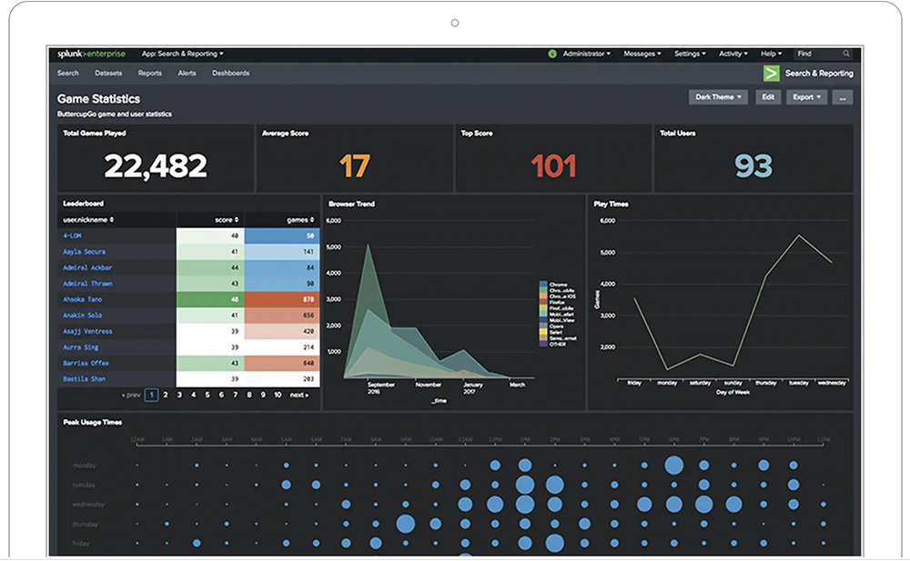 Splunk Enterprise Best Data Analytics Tool