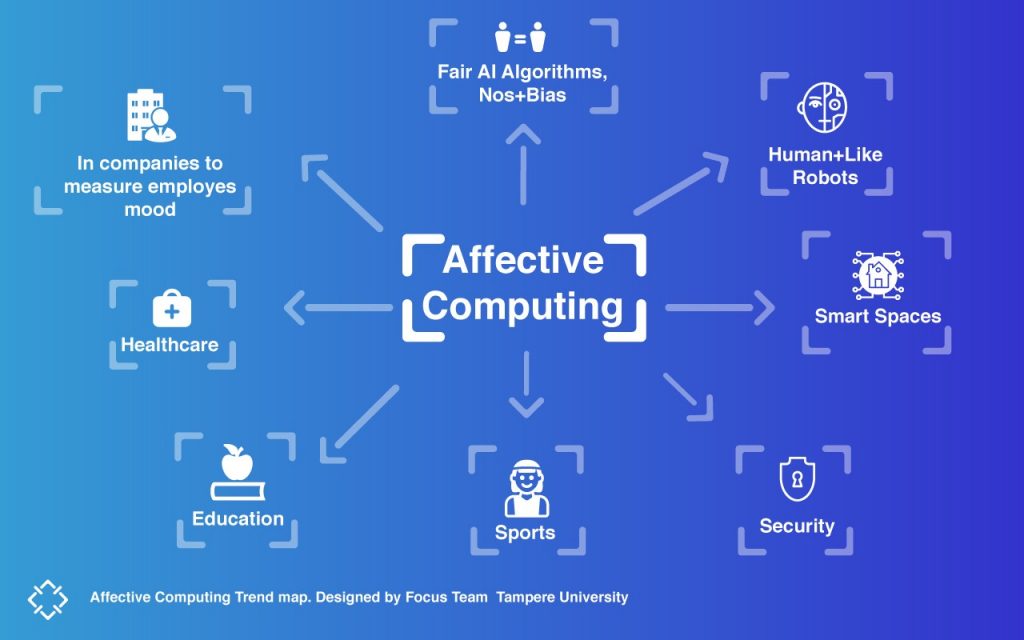Affective Computing
