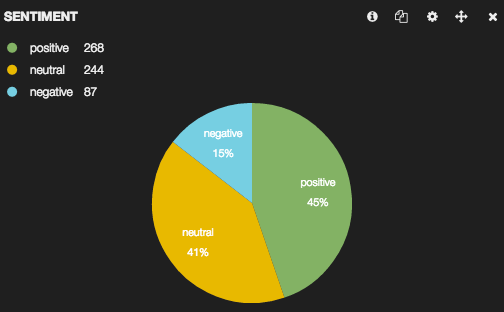 twitter data analysis