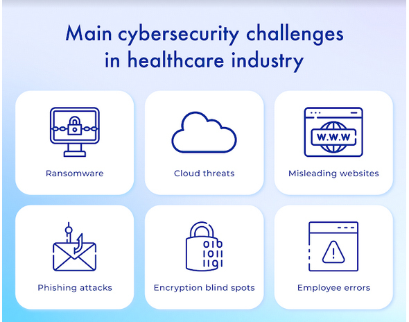 Cybersecurity challenges