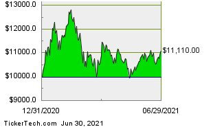 Taiwan Semiconductor