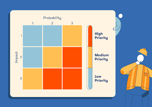 Identifying Risks in project investments