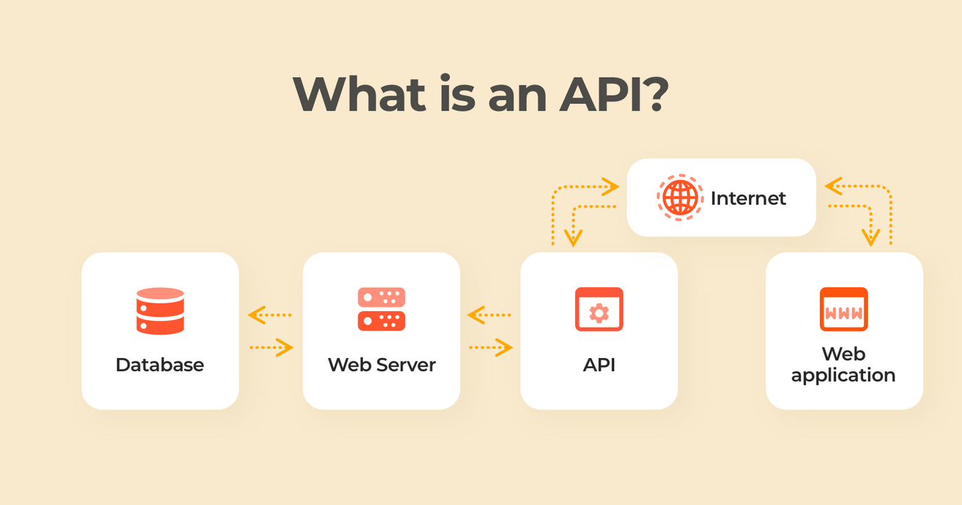 What is API