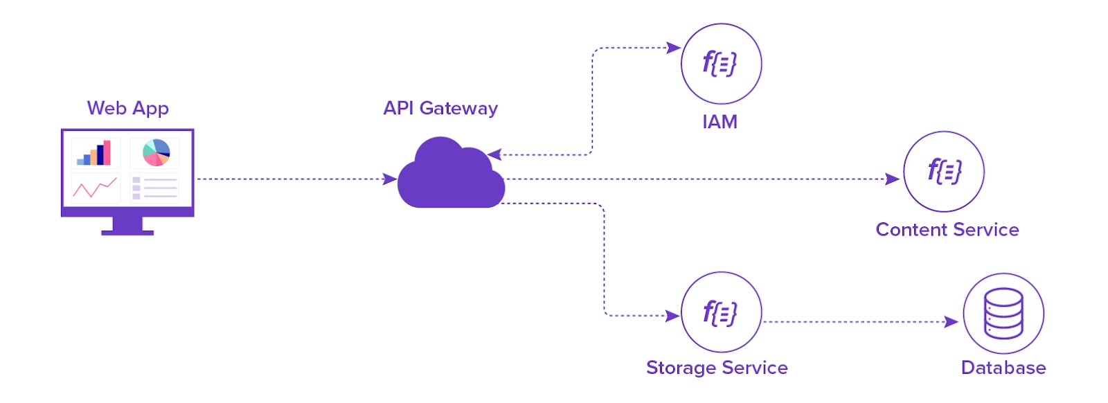 The Rise of Serverless Computing: A Scalable and Cost-Effective Solution for Businesses